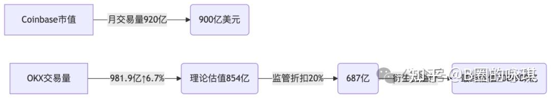 OKX刷新年度新高，走高幅高达25.15%，还能否继续追涨？