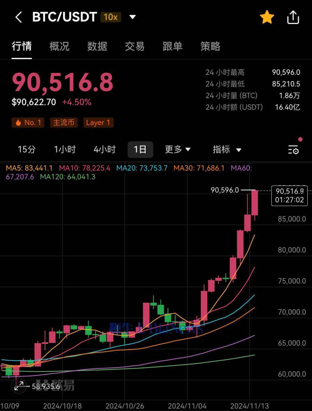 开云官网-专家称比特币将在年底冲破33.91美元，引发引发关注，引爆行情