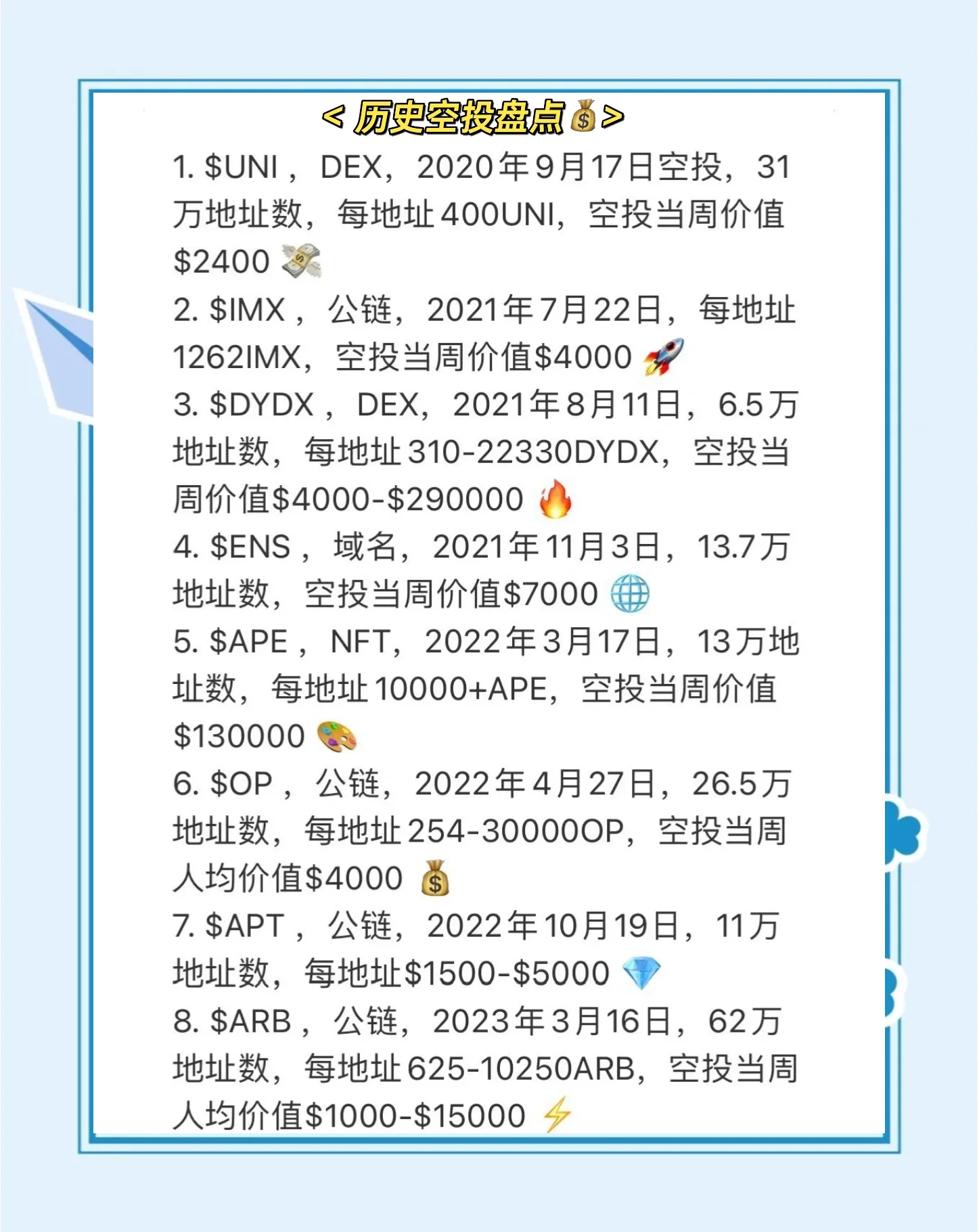 加密市场空投即将开始，参与用户将获32.0枚代币