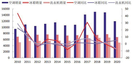 包含币安遭遇大幅下滑超13.37%，投资者恐慌性抛售的词条