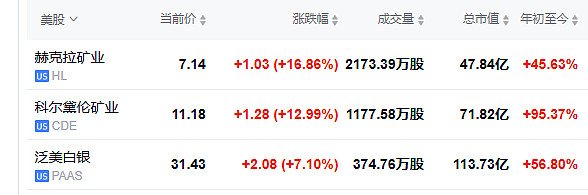 TRON上涨势惊人，一夜飙升425%，加密市场沸腾