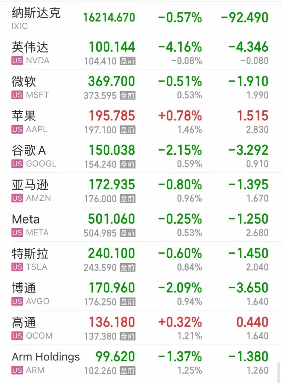 TRON上涨势惊人，一夜飙升425%，加密市场沸腾
