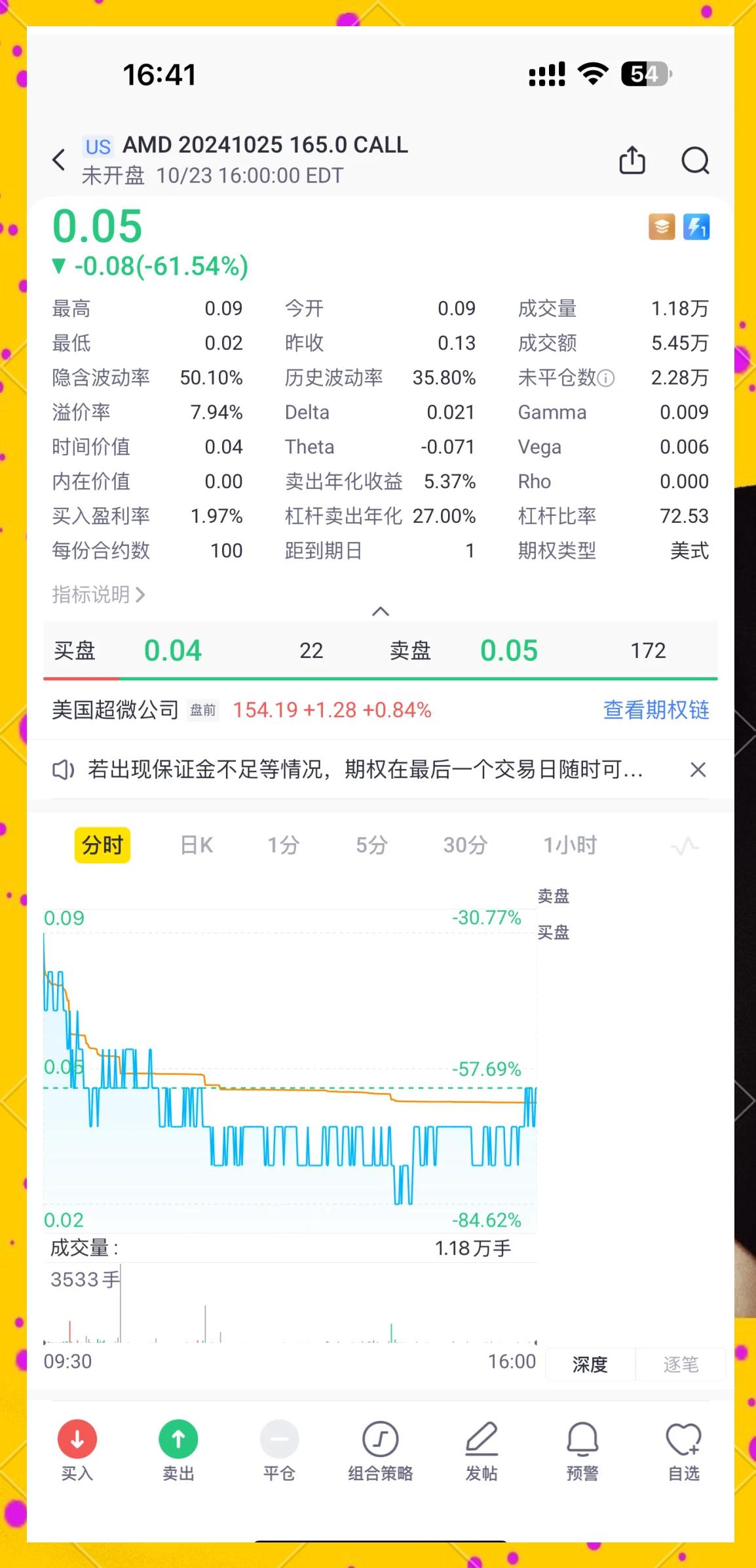 SEC冲破16美元价位，牛市行情是否已经到来？，投资者瞩目