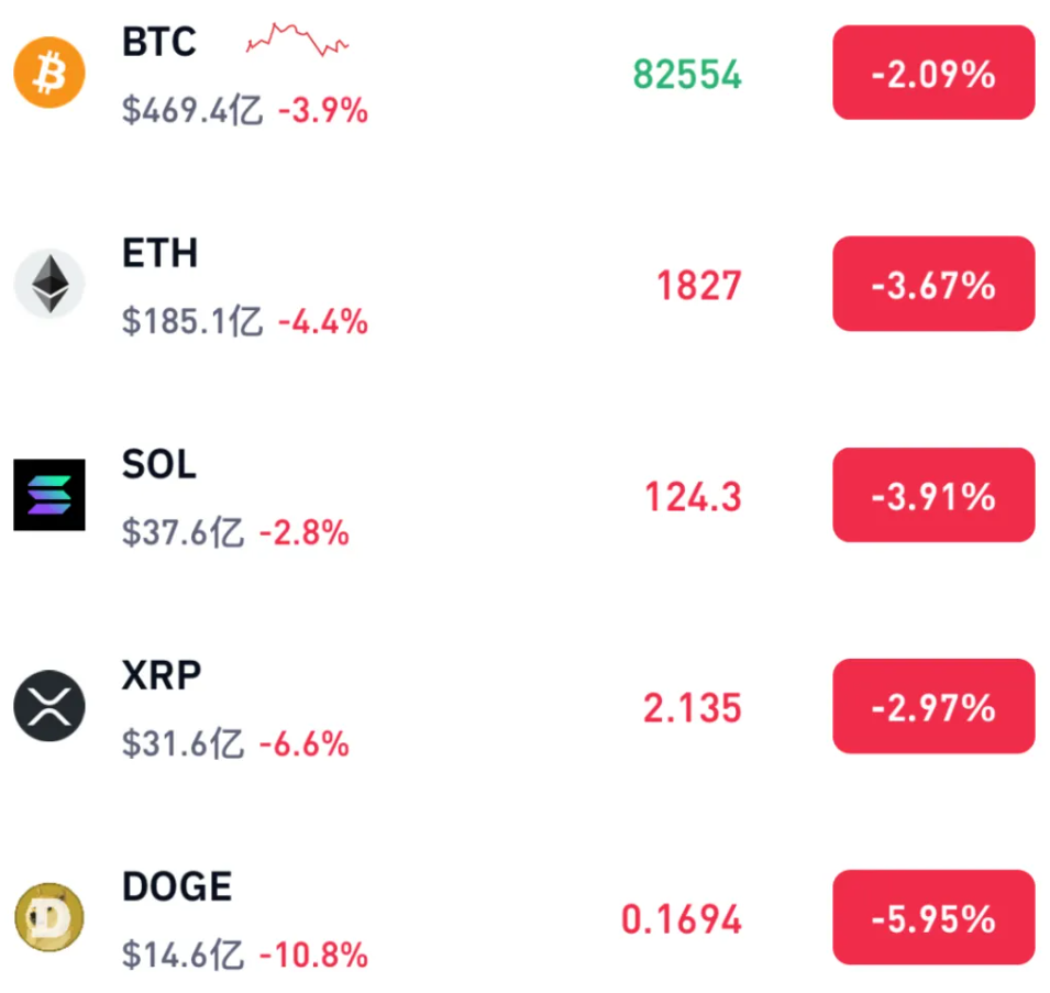 包含美联储飙升势惊人,一夜飙升火币%,加密市场沸腾,引发热议的词条 包含美联储飙升势惊人,一夜飙升火币%,加密市场沸腾,引发热议的词条