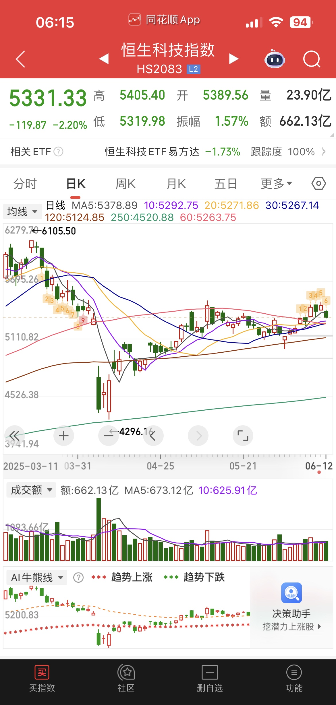 包含USDT冲破13.24美元关口，牛市行情是否已经到来？的词条